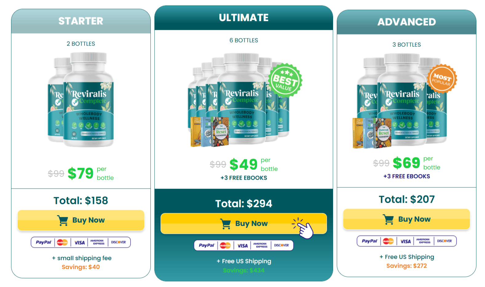 Reviralis Complete discount
